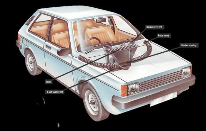 此图像的alt属性为空;它的文件名是the-car-cabin-air-filter-e1570424670780.jpg